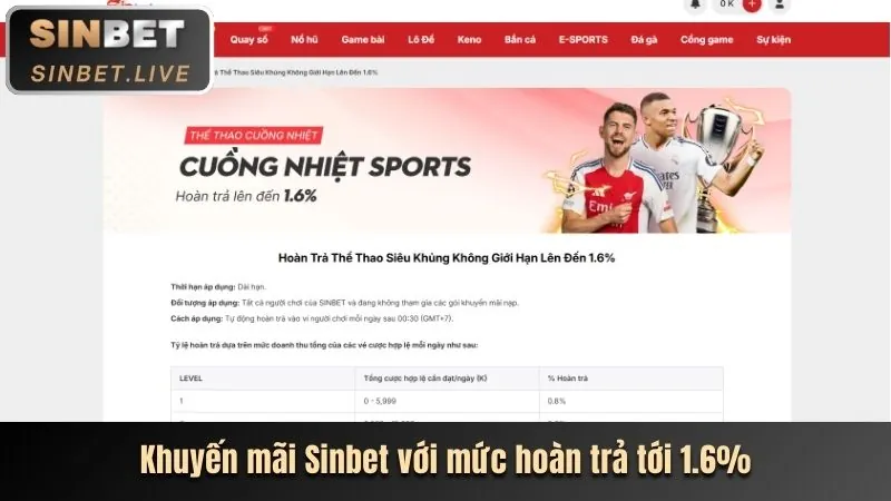 Hoàn Trả Thể Thao Hàng Tuần 1.2% Không Giới Hạn